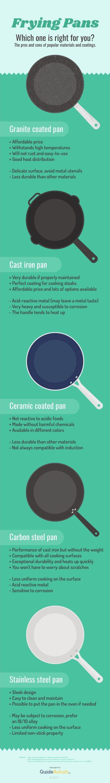 Choosing the Right Frying Pan? [Infographic] | LaptrinhX