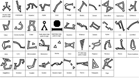 Stargate address symbols | Stargate atlantis, Stargate, Stargate universe