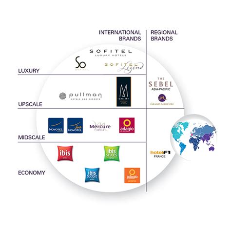 Accor | Hickory Global Partners