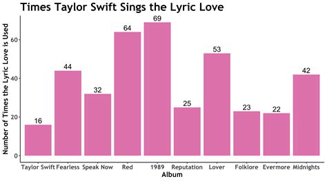 Taylor Swift ~ Love Lyrics - TuTortugas