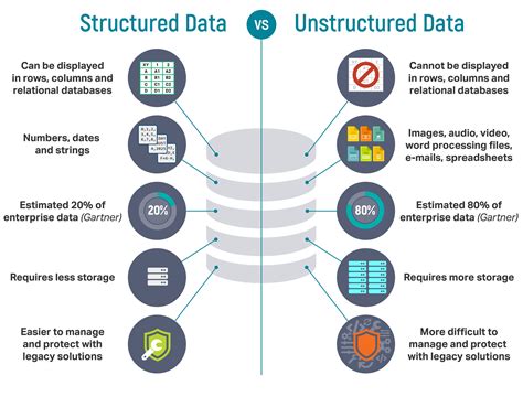 Getting and cleaning data — DS/ML course