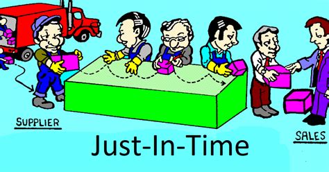 Just-In-Time (JIT) Production