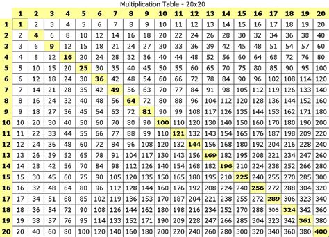 Multiplication Table