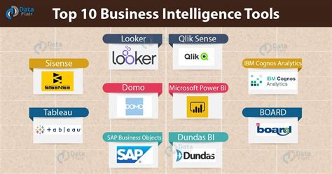 Top 10 Business Intelligence Tools with Features