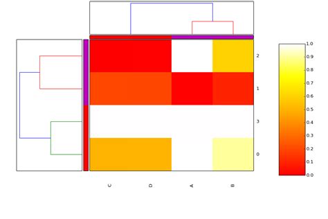 Utilities — biokit 0.0.3 documentation