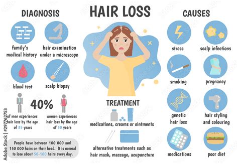 Medical infographics hair loss, alopecia, baldness. Causes, diagnosis, treatment, statistics ...