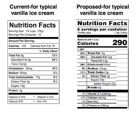 Ice Cream Nutrition Label | Besto Blog