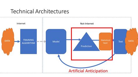 Improvisation Blog: AI, Technical Architecture and the Future of Education