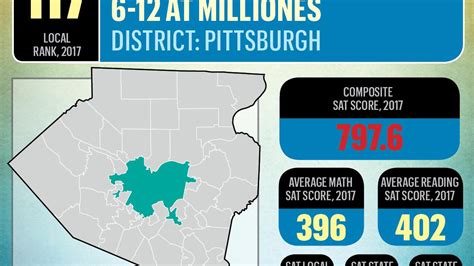 See how Pittsburgh-area school districts fared on SATs in 2017 ...