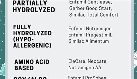 baby-formula-chart – Children's Physicians Medical Group