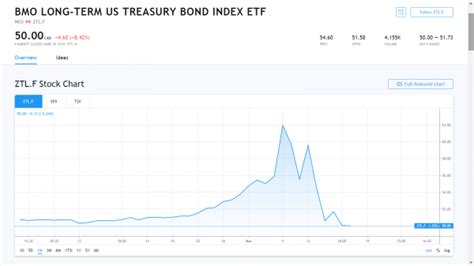 Defensive portfolio my derrière | General financial discussion | Discussion forum | Canadian ...