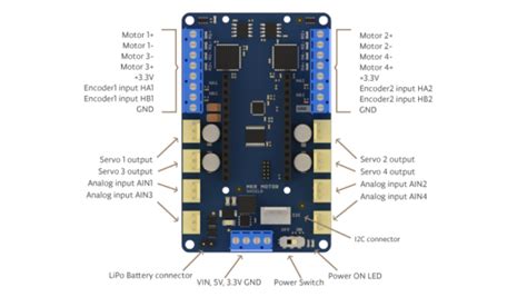 Arduino MKR Motor Carrier - Electronics-Lab.com