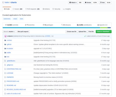 Helm chart distribution - LogRocket Blog