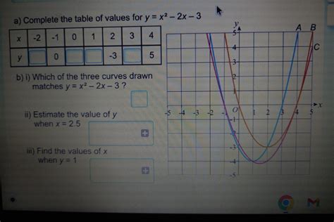 Question Progress a) Complete the table of values for y = x² - 2x - 3 ...