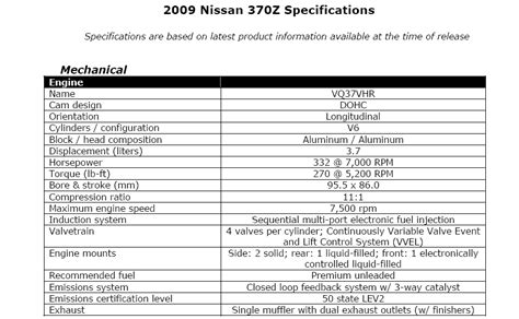 Nissan 370Z Official Specs Released from Nissan 11.15.08 - Nissan 370Z ...