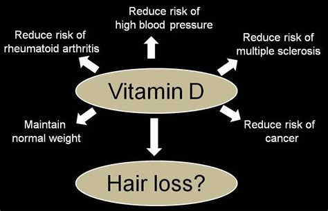 Vitamin D and Hair Loss: Does Low Vitamin D cause Hair Loss? — Donovan Hair Clinic