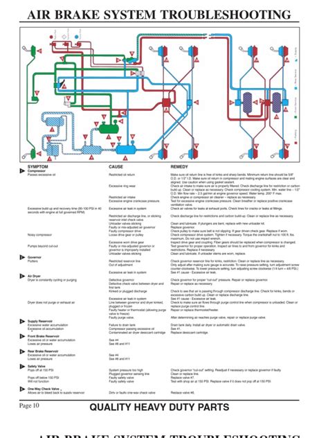 Bepco air brake troubleshooting chart | Brake | Valve