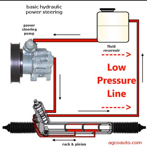 How to Add & Install a Power Steering Cooler on Any Rack and Pinion Power Steering System - DIY ...