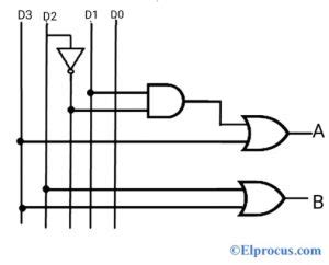 Priority Encoder : Truth Table, Verilog Code & Its Applications