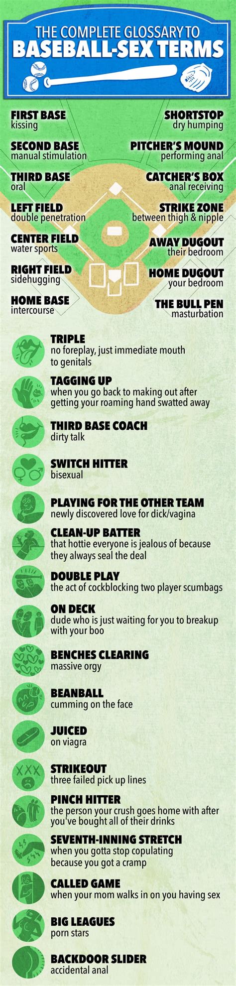 Buzzfeed Graphic | Baseball Sex Metaphors | Know Your Meme