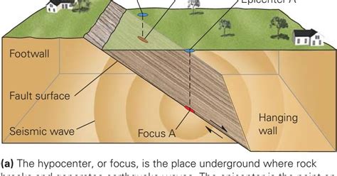 Learning Geology: What Causes Earthquakes?