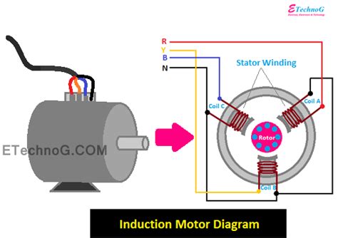 Details more than 73 induction motor sketch super hot - seven.edu.vn