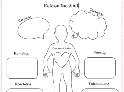 Character Description - Role on the Wall | Teaching Resources