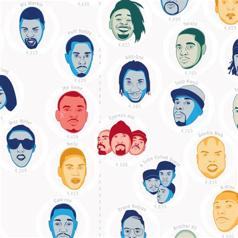 'The Hip-Hop Flow Chart' by Pop Chart Lab, An Art Print Ranking Rappers ...