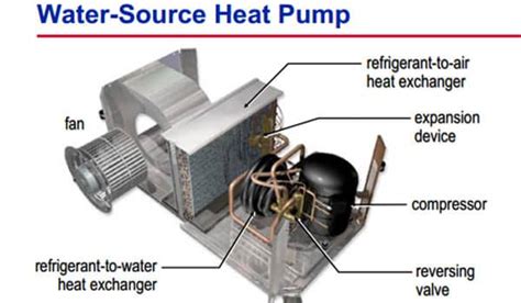 What Are Water Source Heat Pumps & How Do They Work?