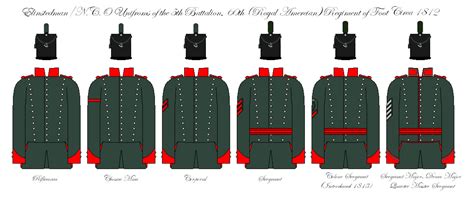 60th Rifles Uniforms 1812 by SimonLMoore on DeviantArt