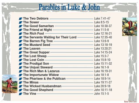 Parables in Luke & John | Parables, Bible lessons, Bible parables