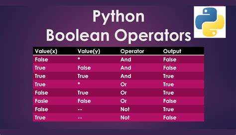 Python Series Boolean To Int - Printable Online