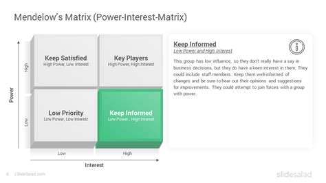 Mendelow’s Matrix PowerPoint Template Designs - SlideSalad