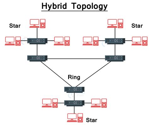 Principles of Communication Hybrid Topology