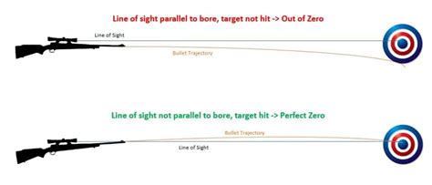 Why Does My Scope Lose Zero? How to get the Riflescope to Hold Zero!