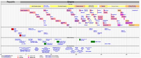 Grand Unified Timeline of Human History - Meta