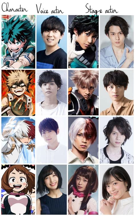 Voice actors and Stage actors of their characters | American dragon, Stage actor, Dream anime