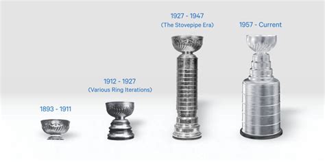 Quirks of the Stanley Cup: Examining the evolution and oddities of hockey’s Holy Grail - The ...