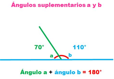 Tipos de ángulos y su clasificación | Cuadro Comparativo