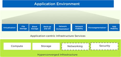 Nutanix Releases Acropolis 5.0 - StorageReview.com