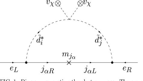 [PDF] Lepton masses in a supersymmetric 3-3-1 model | Semantic Scholar