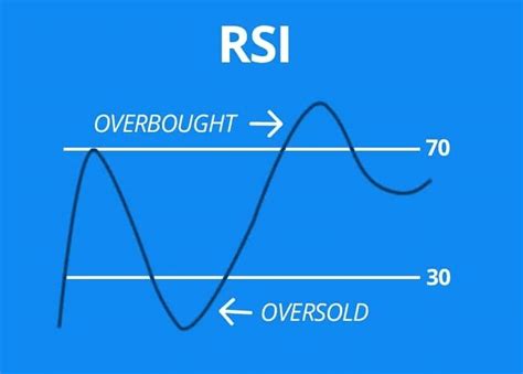 ¿Qué Es El Indicador RSI, El índice De Fuerza Relativa? | Hantec Markets