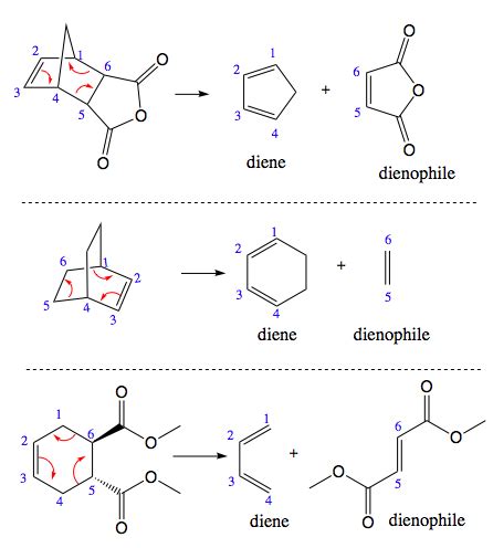 For each of the following products, draw the structures of the diene and dienophile necessary to ...