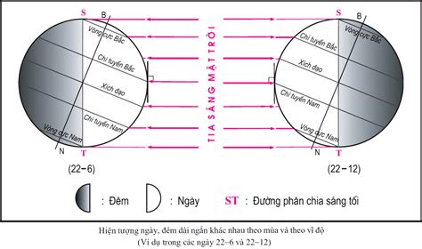 Vì Sao Trái Đất Quay Xung Quanh Mặt Trời, Trái Đất Quay Quanh Mặt Trời Như Thế Nào