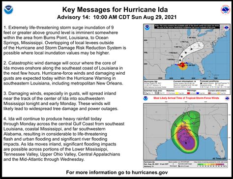 Massive Hurricane Ida Bears Down on Louisiana Coast, 150 MPH Winds and Strong Storm Surge - The ...