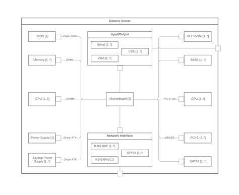 Uml Composite Structure Diagram