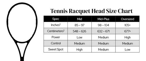 Rückzahlung Jemand Mikroskop standard tennis racquet size Passage ...