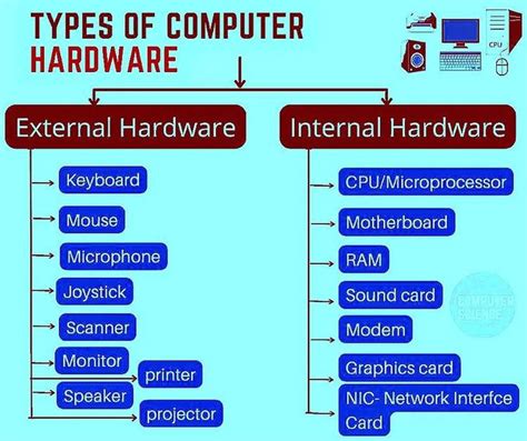 Types Of Hardware Internal Hardware External Hardware - vrogue.co