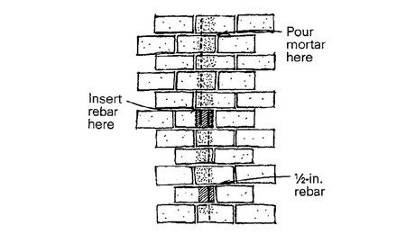 Foundation-Wall Reinforcement - Fine Homebuilding