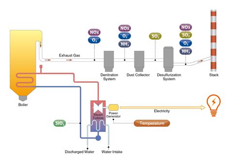 Thermal Power Diagram